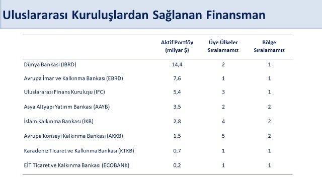 Bakan Şimşek duyurdu. Dünya Bankası 1,2 milyarı doları değerindeki kaynağı onayladı