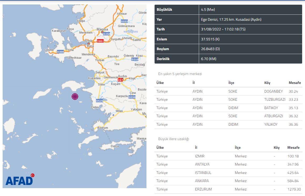 Aydın’da 4.5 büyüklüğünde bir deprem daha meydana geldi
