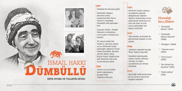 Orta oyunu ve tuluatın ustası: İsmail Dümbüllü