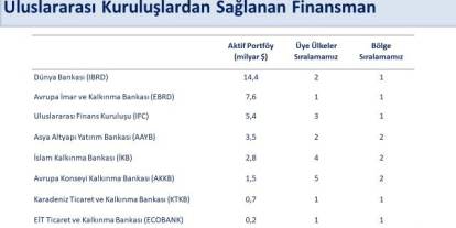 Bakan Şimşek duyurdu. Dünya Bankası 1,2 milyarı doları değerindeki kaynağı onayladı