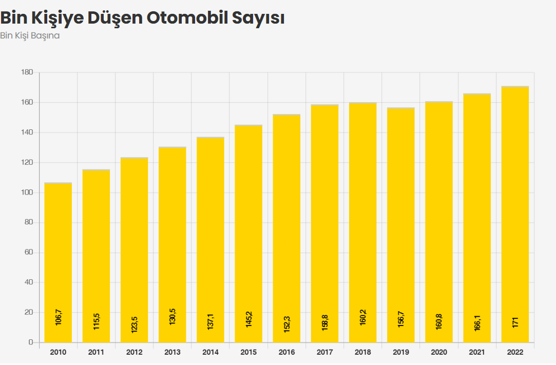 konya-bin-kisiye-dusen-otomobil-sayisi.png