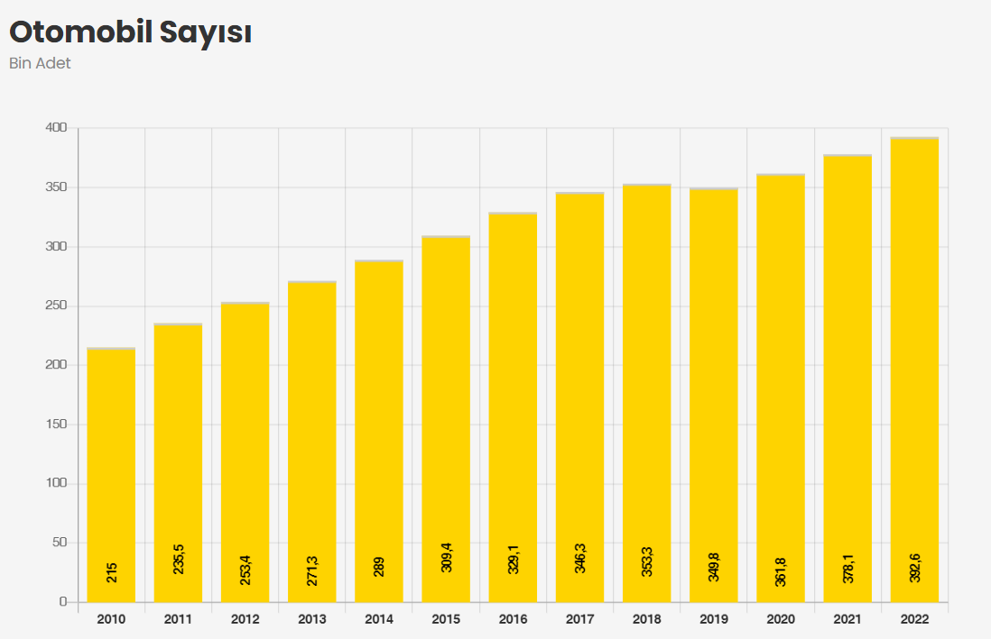 konya-otomobil-sayisi-001.png