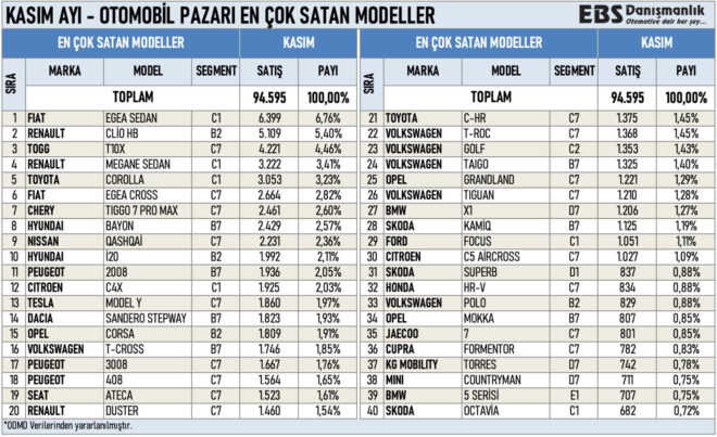 odmd-kasim-ayi-en-cok-satan-otomobiller.jpg