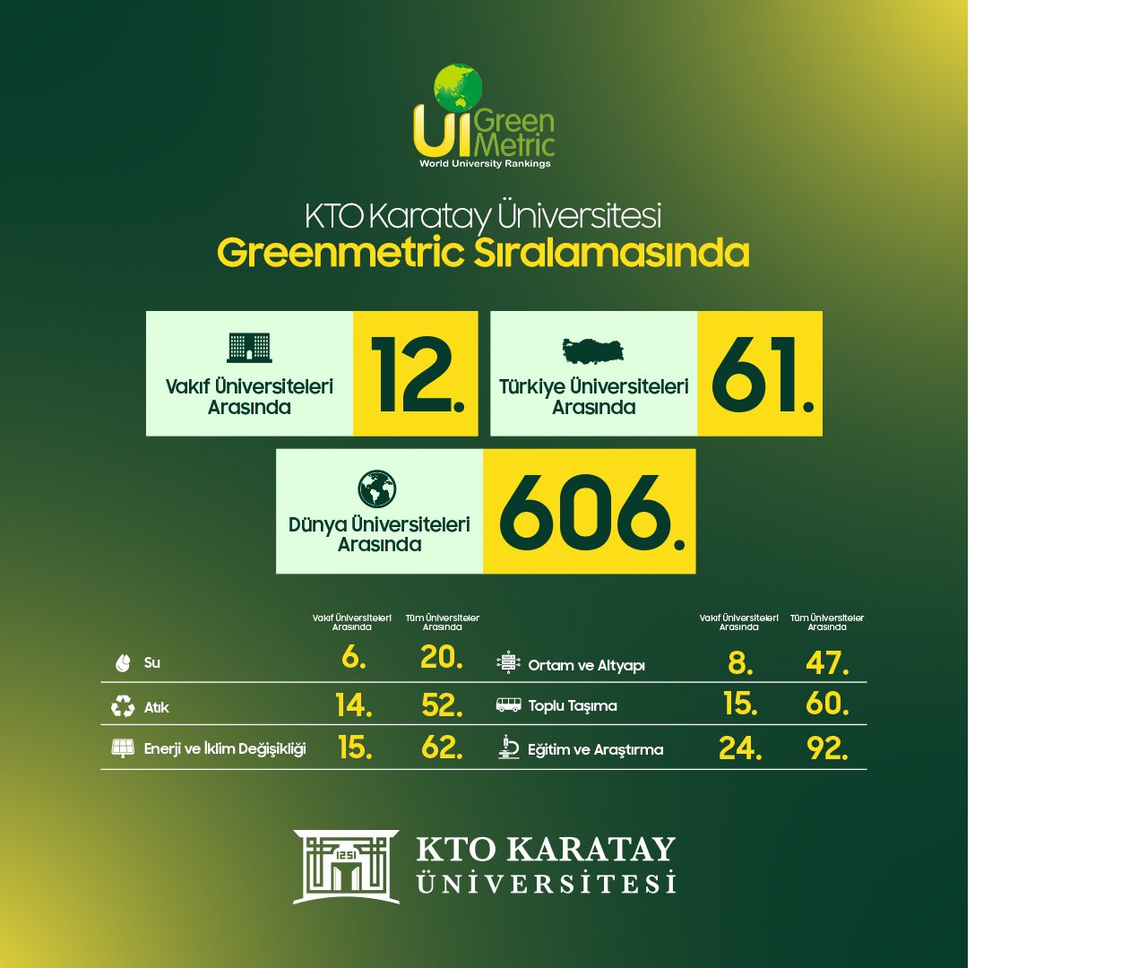 greenmetric-kto-karatay-1.jpg