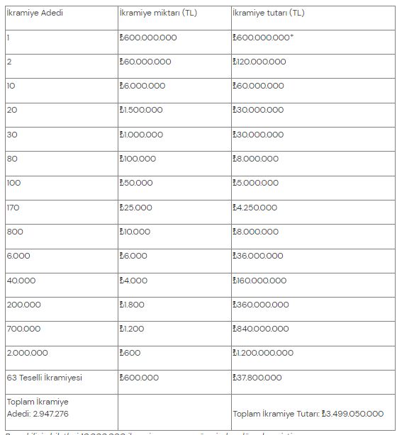 2024-ikramiye-tutarlari.jpg