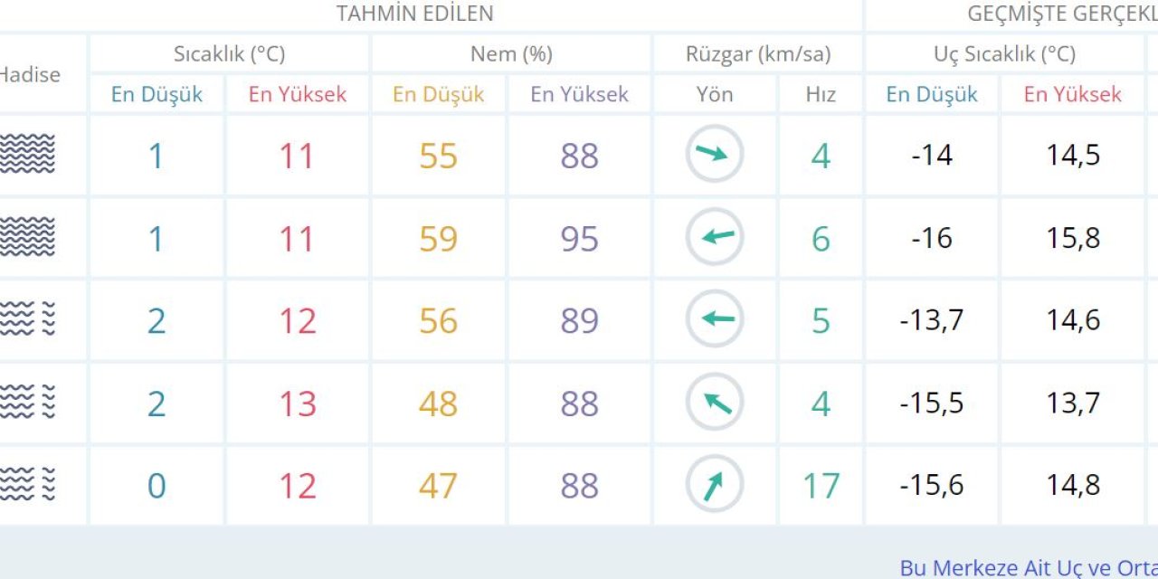 konya-hava-durumu.jpg