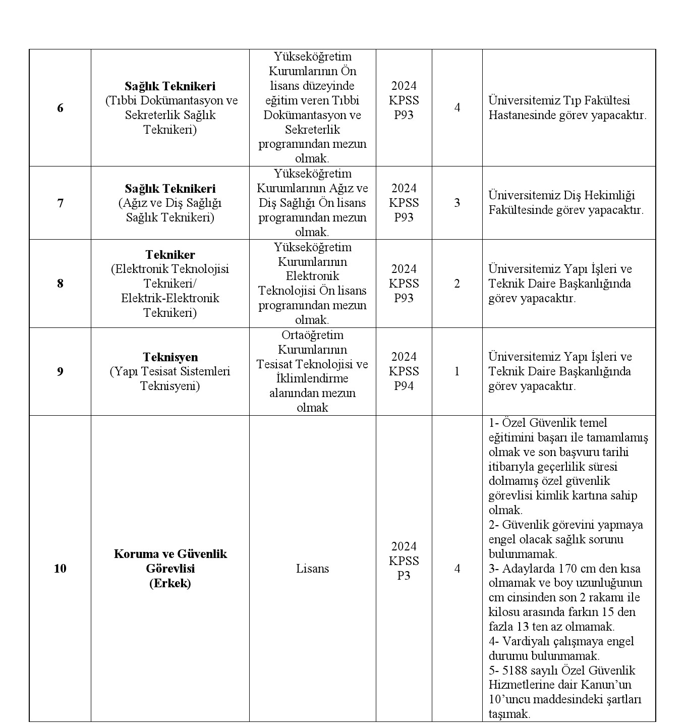 selcuk-uni-personel-2.jpg