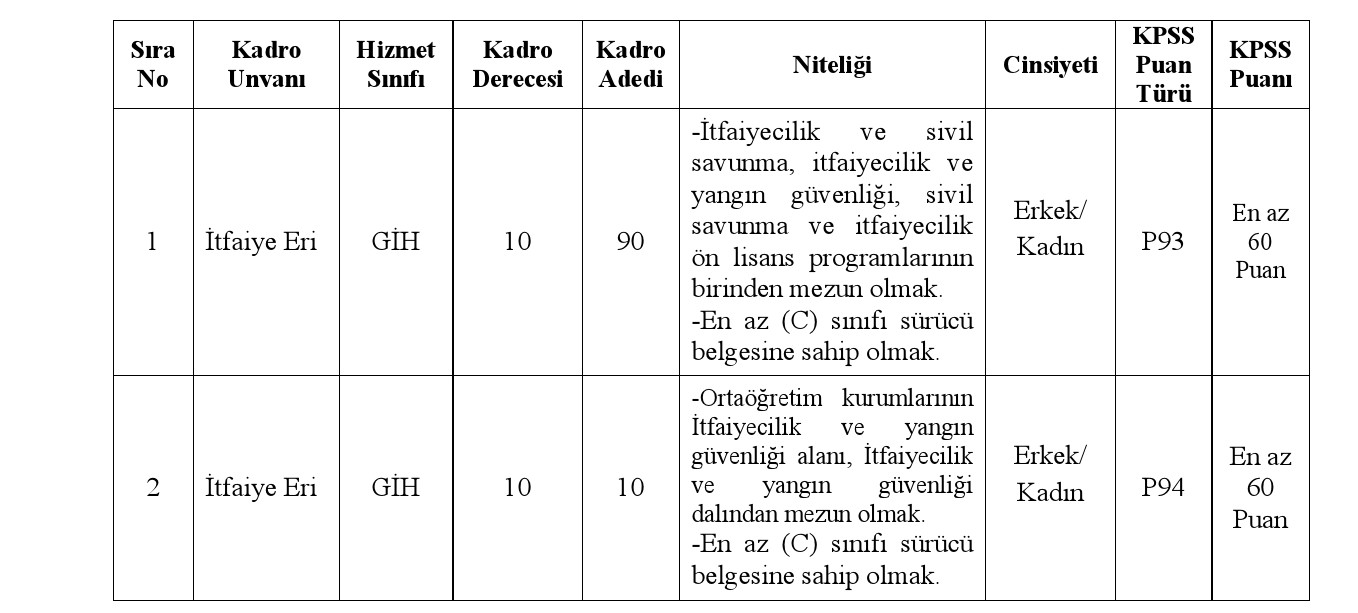 bursa-buyuksehir-belediyes-i100-itfaiyeci-ise-alacak.jpg