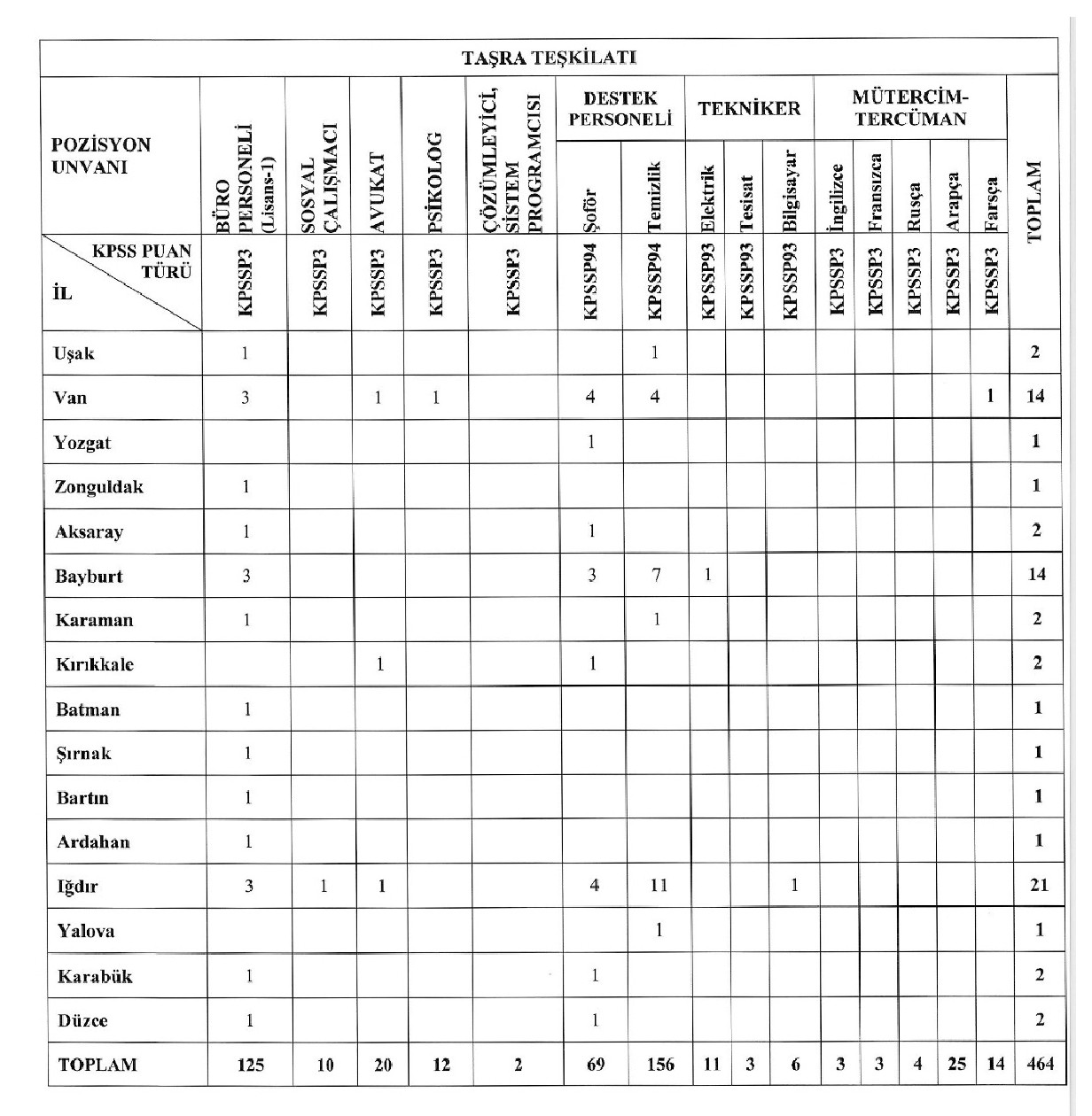 goc-idaresi-eleman-alacagini-duyurdu.jpg