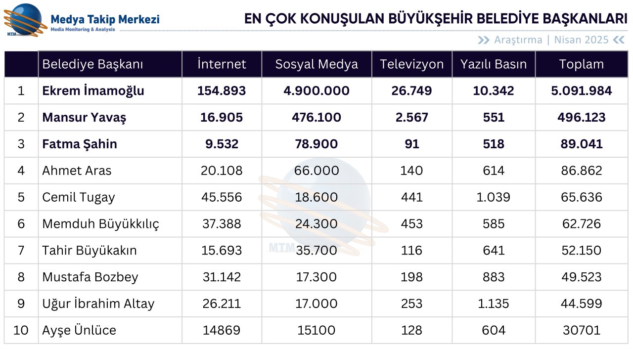 belediyebaskanlaritablonisan2025.jpg