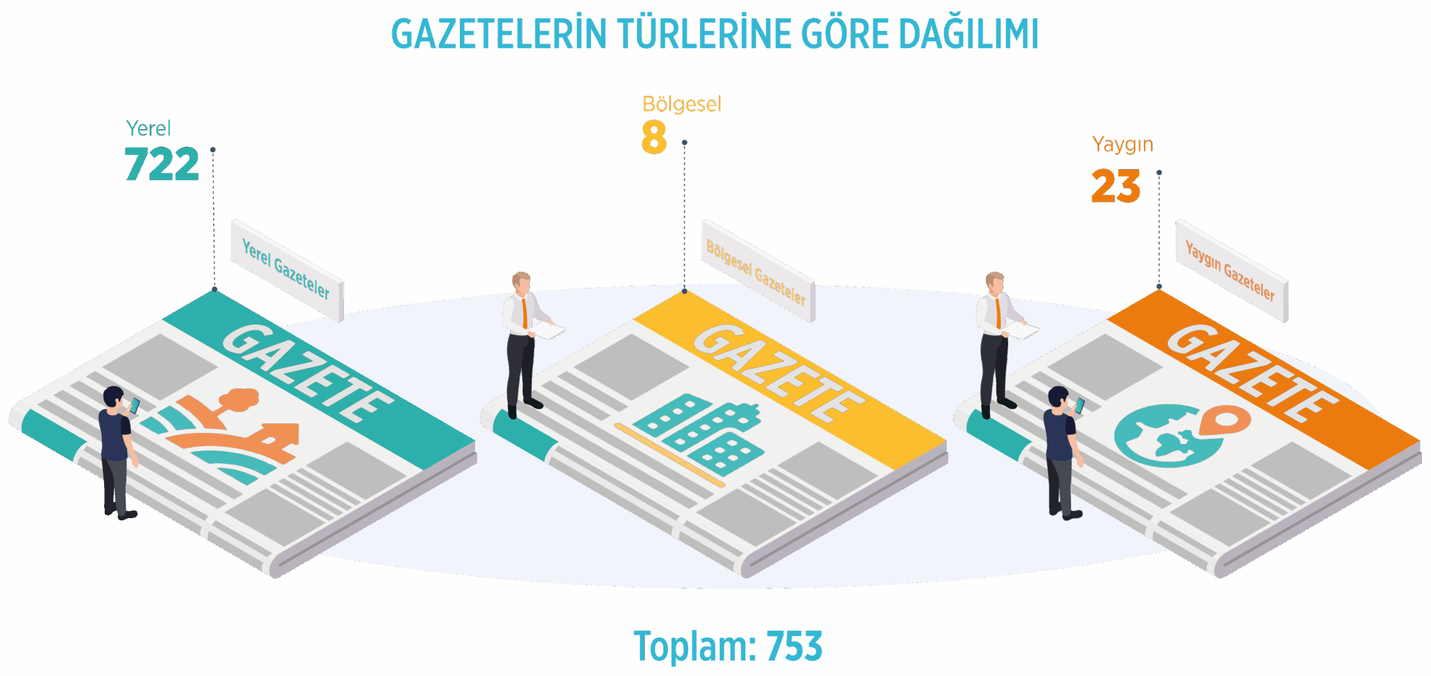 gazetelerin-turlerine-gore-dagilimi-2024-2048x968.png