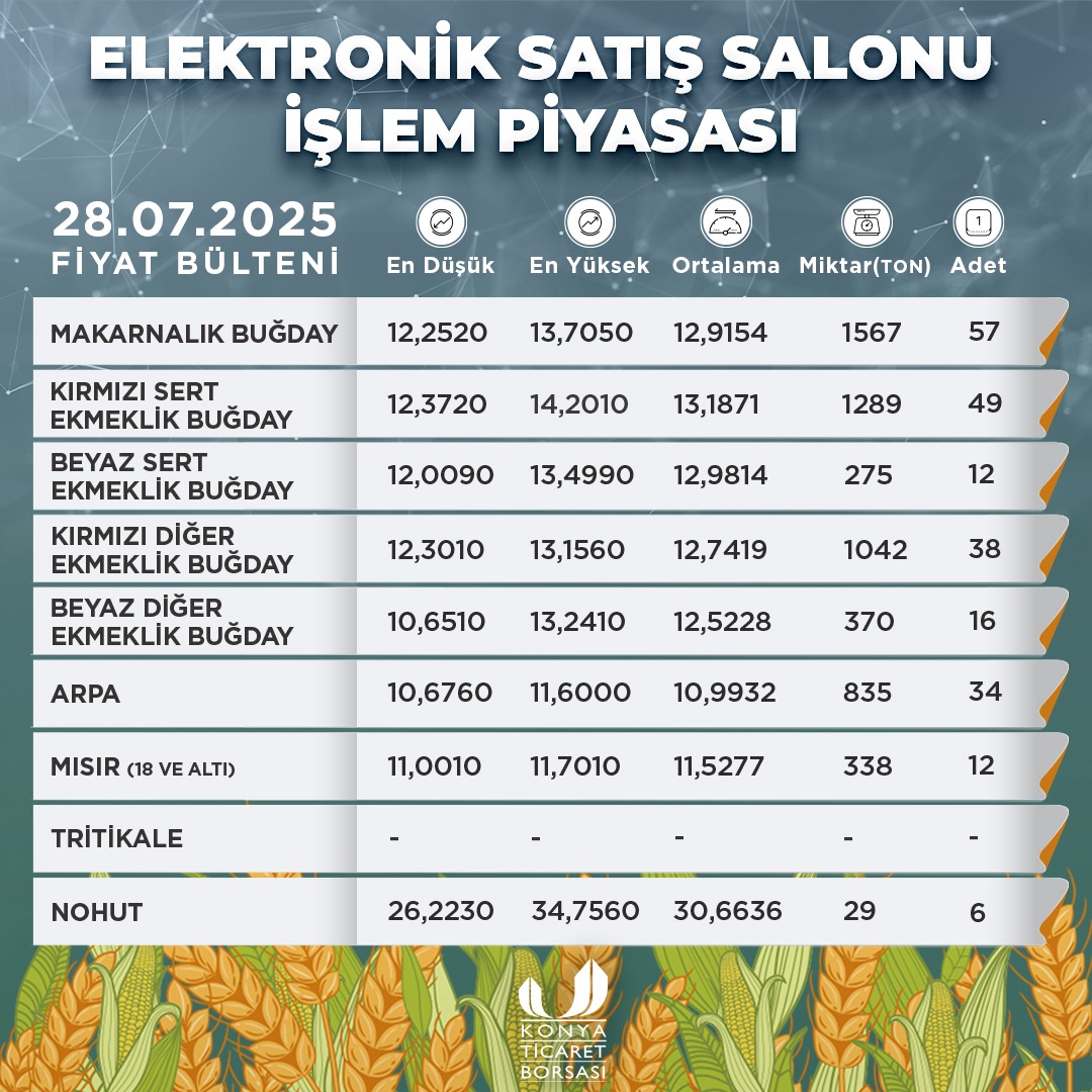 konya-ticaret-borsasi-alim.jpeg