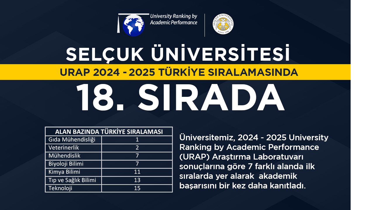 selcuk-universitesi-urap-siralamasinda-18inci-siraya-yukseldi.jpg